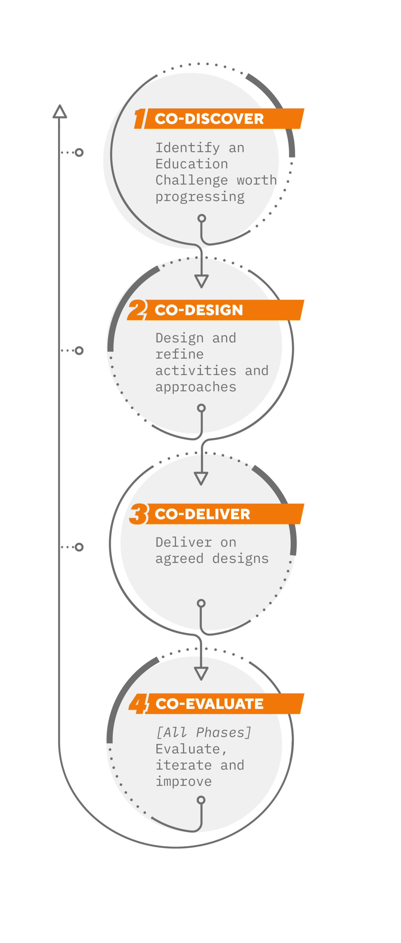 the-cognition-way-cognition-education